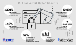infografica telmotor itcore