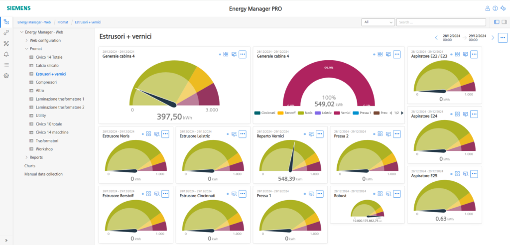 siemens Energy Management PRO