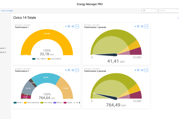 siemens Energy Management PRO