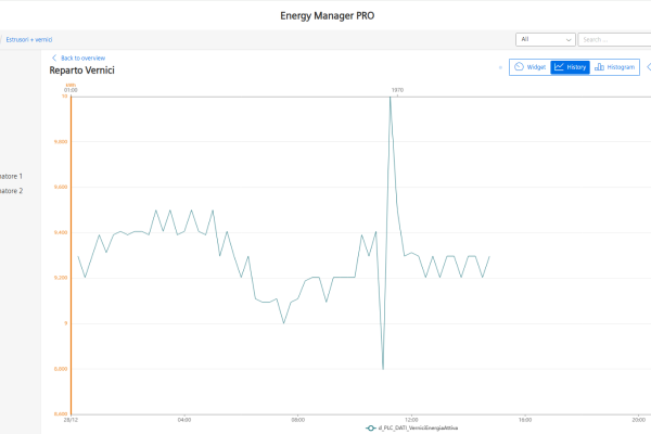 siemens Energy Management PRO