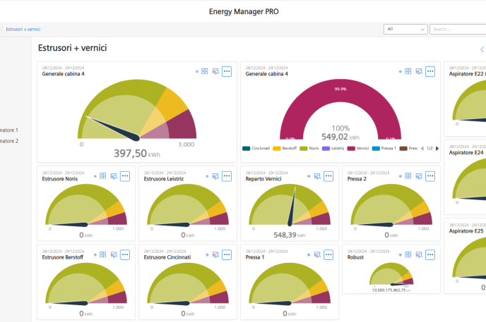 siemens Energy Management PRO