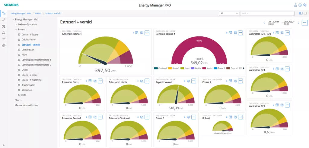 siemens Energy Management PRO