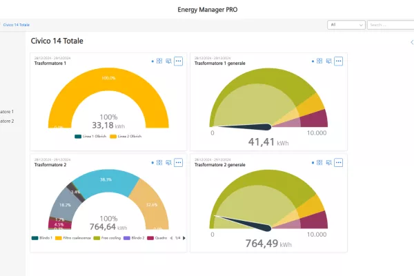 siemens Energy Management PRO