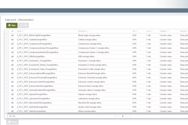siemens Energy Management PRO