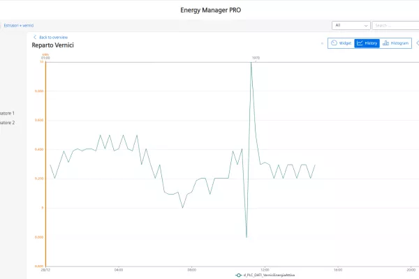 siemens Energy Management PRO