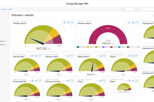 siemens Energy Management PRO